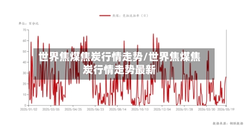 世界焦煤焦炭行情走势/世界焦煤焦炭行情走势最新