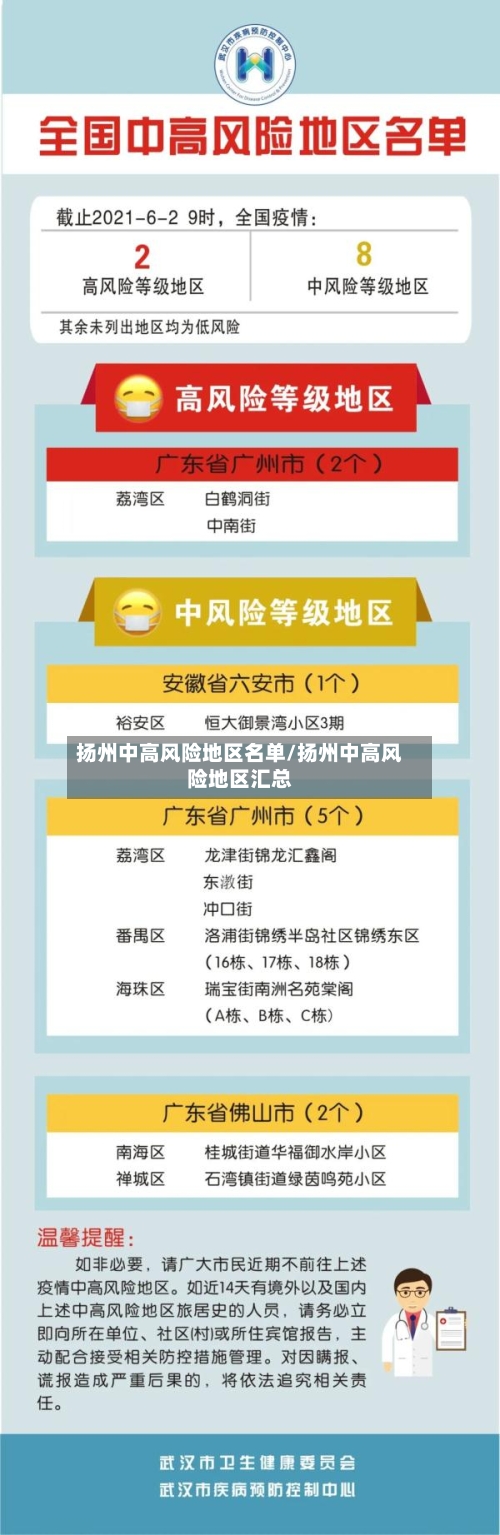 扬州中高风险地区名单/扬州中高风险地区汇总