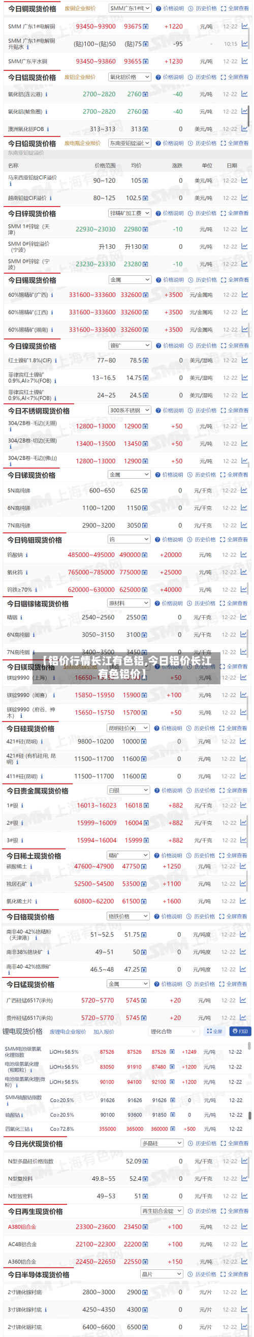 【铝价行情长江有色铝,今日铝价长江有色铝价】