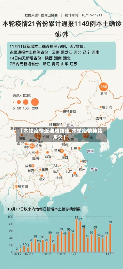 【本轮疫情近期难结束,本轮疫情持续多久】