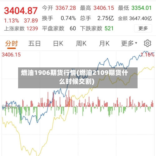 燃油1906期货行情(燃油2109期货什么时候交割)