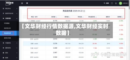 【文华财经行情数据源,文华财经实时数据】