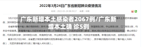 广东新增本土感染者2067例/广东新增本土确 诊5例