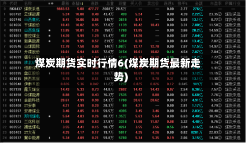 煤炭期货实时行情6(煤炭期货最新走势)