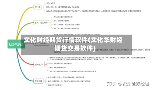 文化财经期货行情软件(文化华财经期货交易软件)
