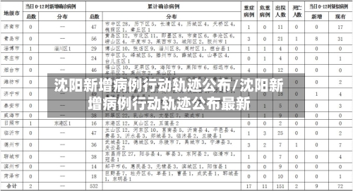 沈阳新增病例行动轨迹公布/沈阳新增病例行动轨迹公布最新