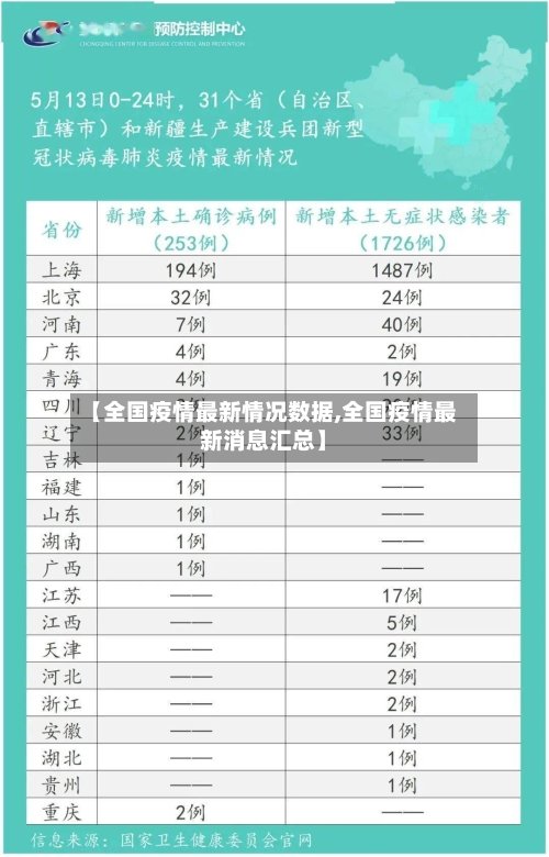 【全国疫情最新情况数据,全国疫情最新消息汇总】