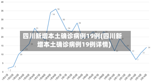 四川新增本土确诊病例19例(四川新增本土确诊病例19例详情)