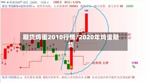 期货鸡蛋2010行情/2020年鸡蛋期货