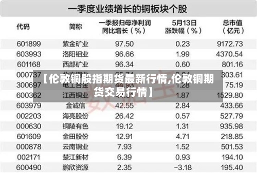 【伦敦铜股指期货最新行情,伦敦铜期货交易行情】