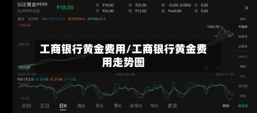 工商银行黄金费用/工商银行黄金费用走势图