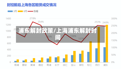浦东解封政策/上海浦东解封时间