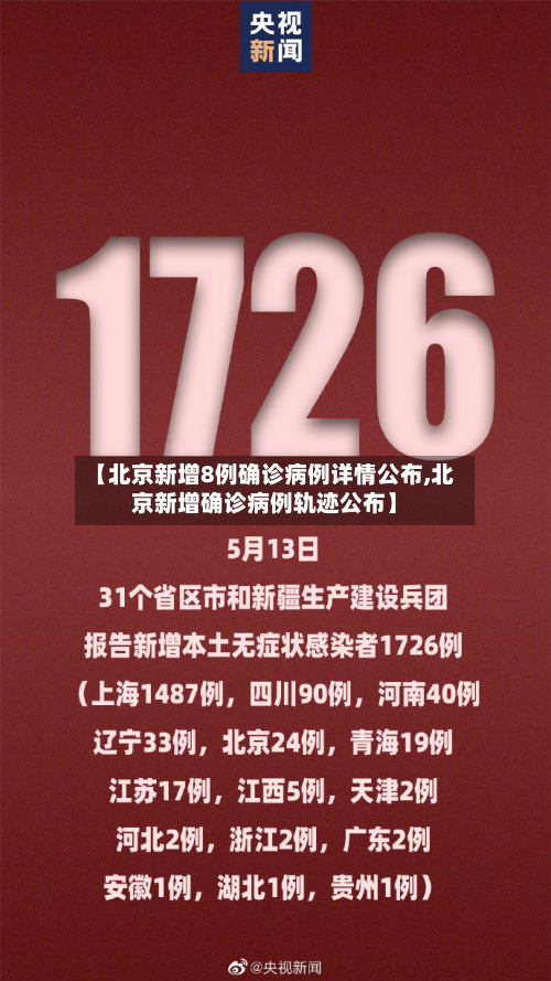 【北京新增8例确诊病例详情公布,北京新增确诊病例轨迹公布】