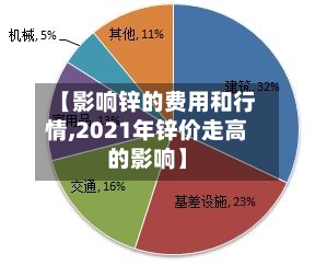 【影响锌的费用和行情,2021年锌价走高的影响】