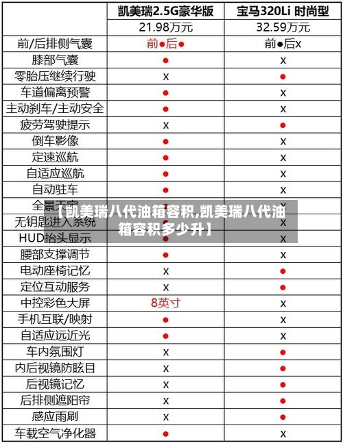 【凯美瑞八代油箱容积,凯美瑞八代油箱容积多少升】