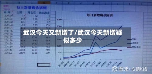 武汉今天又新增了/武汉今天新增疑似多少