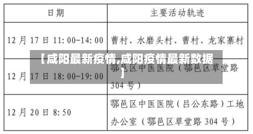 【咸阳最新疫情,咸阳疫情最新数据】