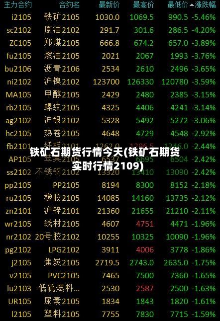 铁矿石期货行情今天(铁矿石期货实时行情2109)