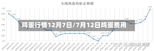 鸡蛋行情12月7日/7月12日鸡蛋费用-第1张图片