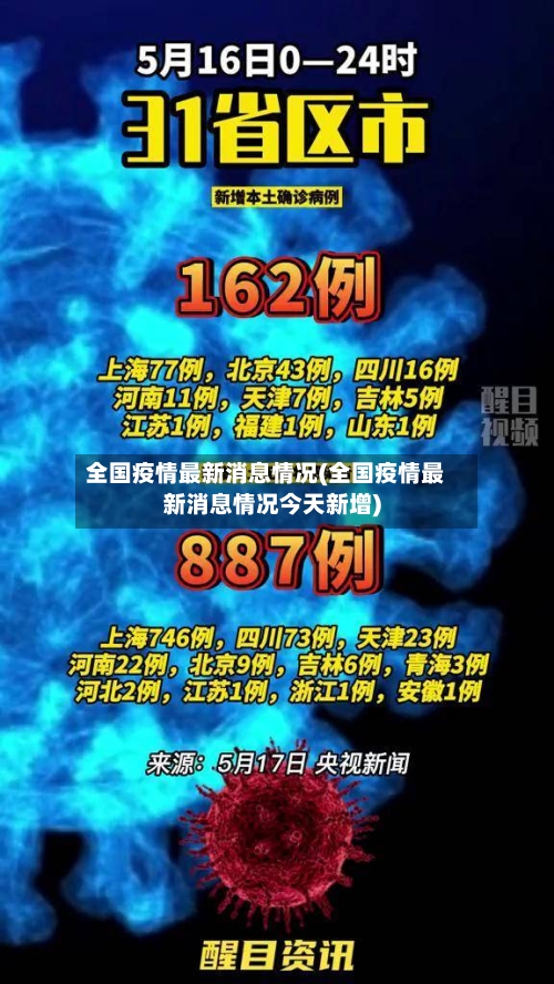 全国疫情最新消息情况(全国疫情最新消息情况今天新增)