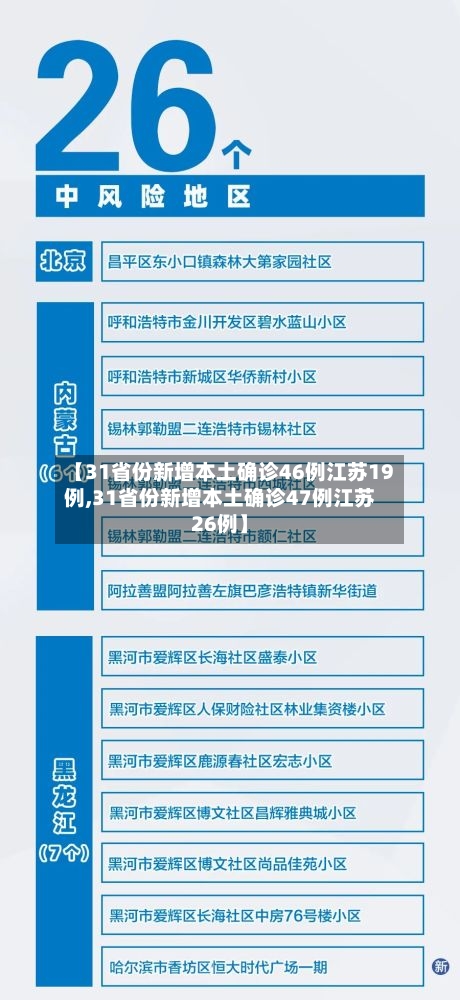 【31省份新增本土确诊46例江苏19例,31省份新增本土确诊47例江苏26例】