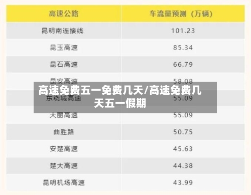 高速免费五一免费几天/高速免费几天五一假期