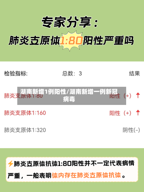 湖南新增1例阳性/湖南新增一例新冠病毒