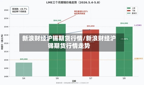 新浪财经沪锡期货行情/新浪财经沪锡期货行情走势