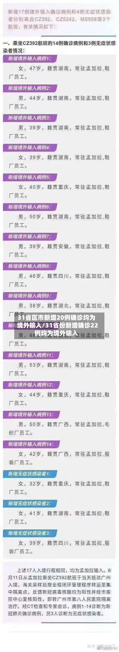 31省区市新增20例确诊均为境外输入/31省份新增确诊22例均为境外输入