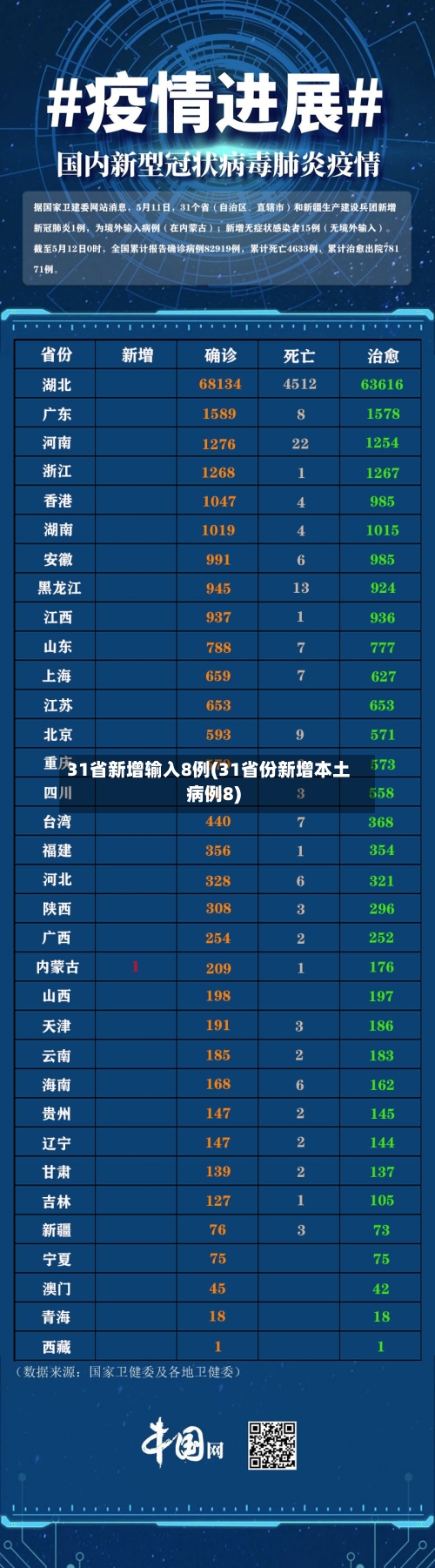 31省新增输入8例(31省份新增本土病例8)