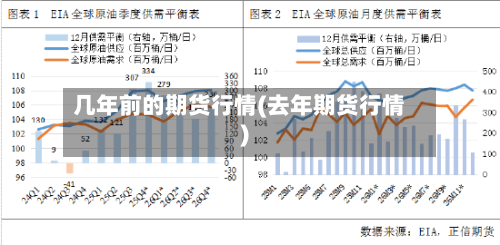 几年前的期货行情(去年期货行情)