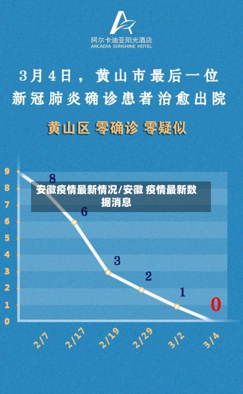 安徽疫情最新情况/安徽 疫情最新数据消息