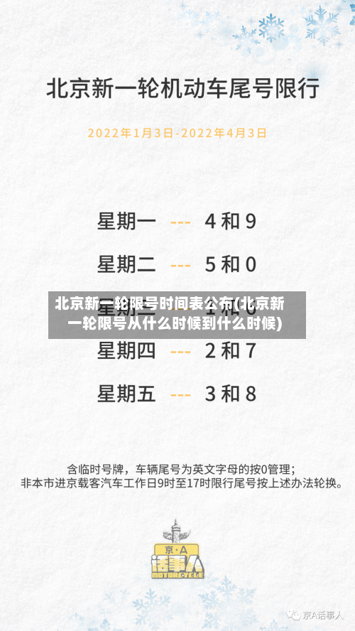 北京新一轮限号时间表公布(北京新一轮限号从什么时候到什么时候)