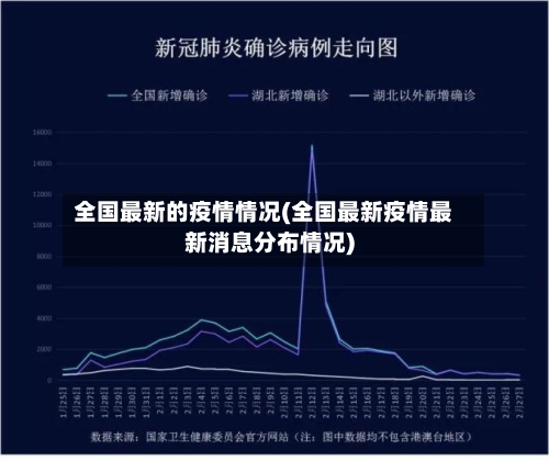 全国最新的疫情情况(全国最新疫情最新消息分布情况)