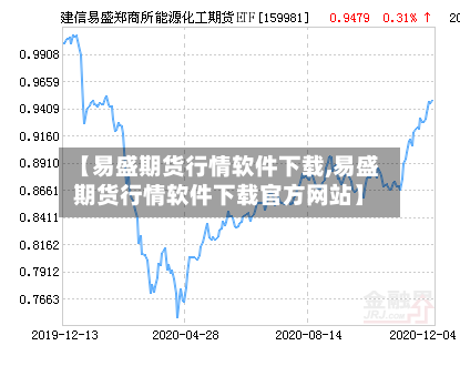【易盛期货行情软件下载,易盛期货行情软件下载官方网站】