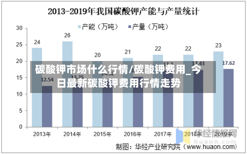碳酸钾市场什么行情/碳酸钾费用_今日最新碳酸钾费用行情走势
