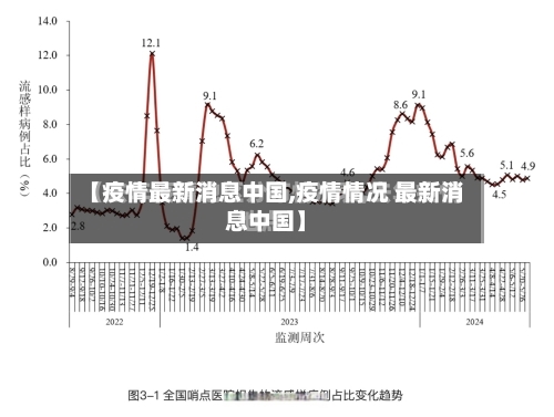 【疫情最新消息中国,疫情情况 最新消息中国】