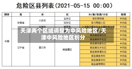 天津两个区域调整为中风险地区/天津中风险地区划分