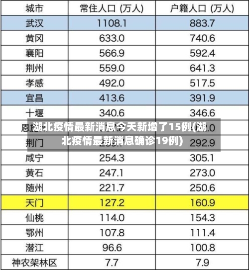 湖北疫情最新消息今天新增了15例(湖北疫情最新消息确诊19例)