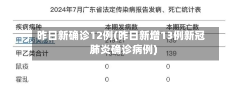 昨日新确诊12例(昨日新增13例新冠肺炎确诊病例)