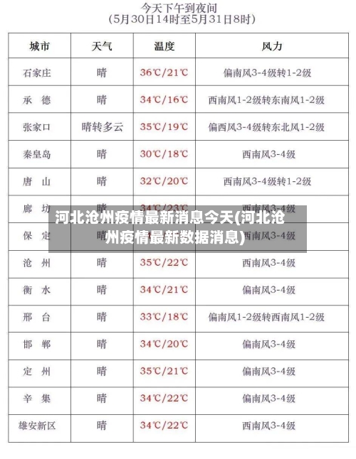 河北沧州疫情最新消息今天(河北沧州疫情最新数据消息)
