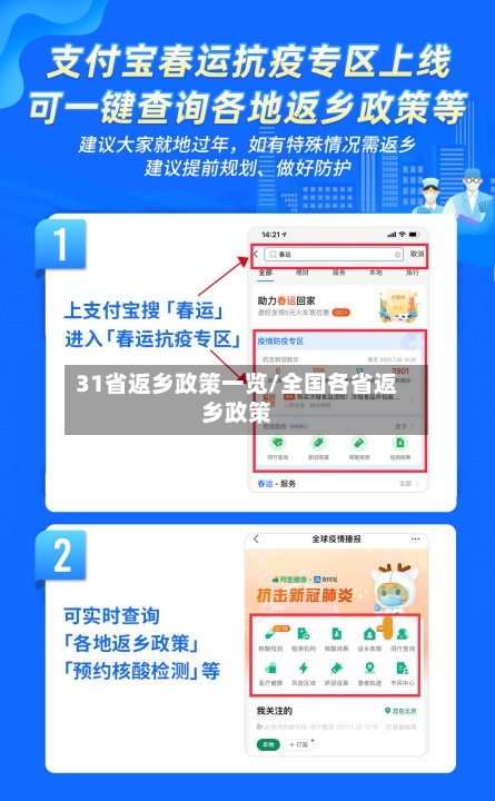 31省返乡政策一览/全国各省返乡政策