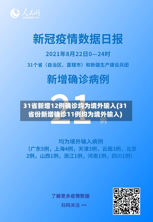 31省新增12例确诊均为境外输入(31省份新增确诊11例均为境外输入)
