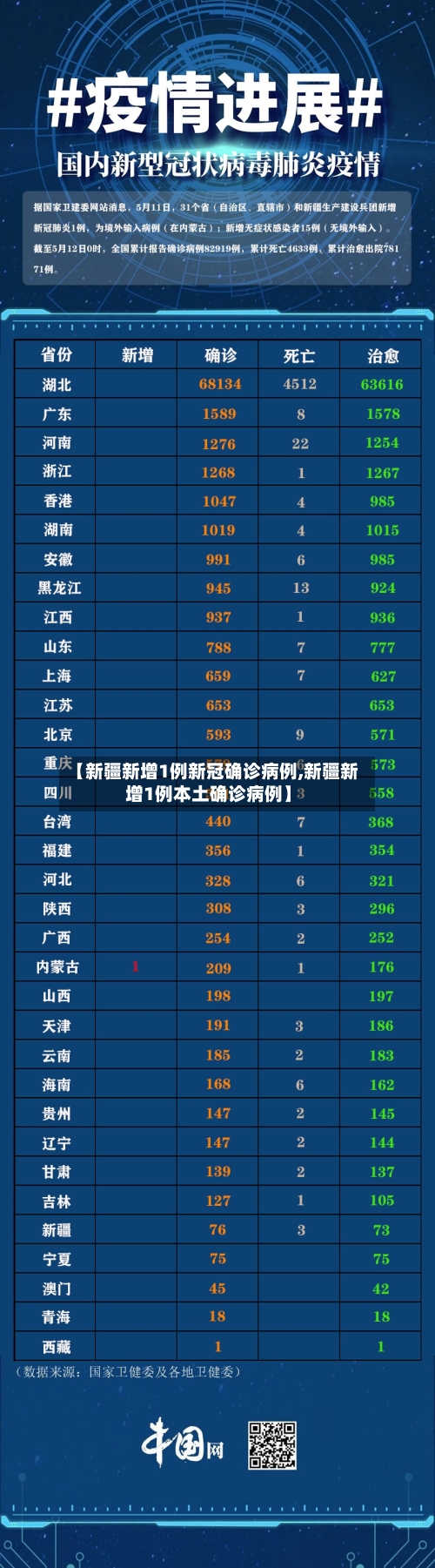 【新疆新增1例新冠确诊病例,新疆新增1例本土确诊病例】