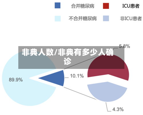 非典人数/非典有多少人确诊