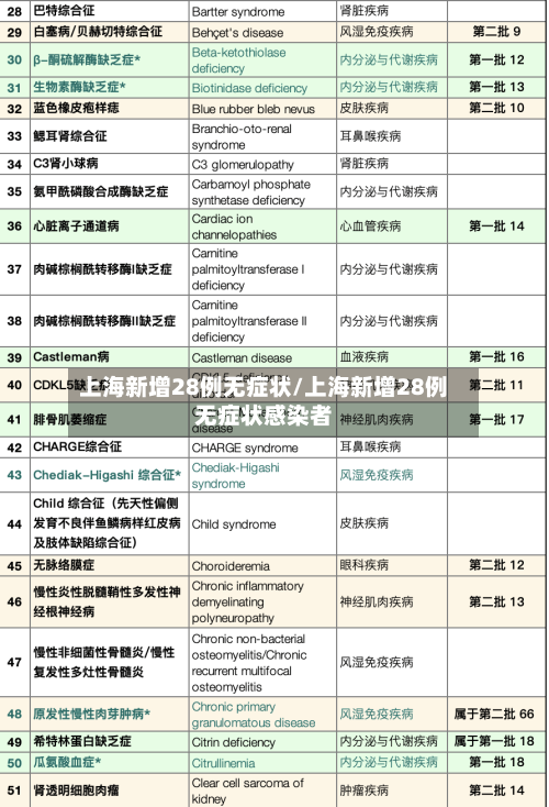 上海新增28例无症状/上海新增28例无症状感染者