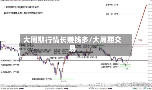 大周期行情长赚钱多/大周期交易