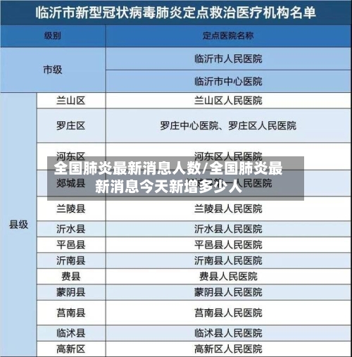 全国肺炎最新消息人数/全国肺炎最新消息今天新增多少人