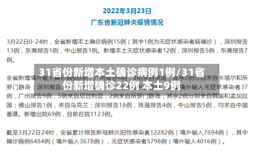 31省份新增本土确诊病例1例/31省份新增确诊22例 本土9例