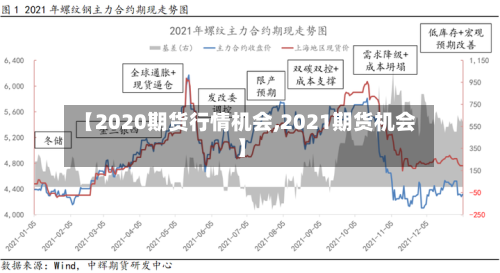 【2020期货行情机会,2021期货机会】
